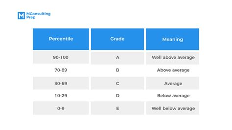 SHL Test: Assessment Preparation Tips & Example Questions